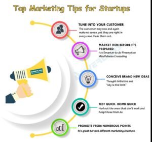 Marketing Tips & Tricks: Strategies for Effective Promotion